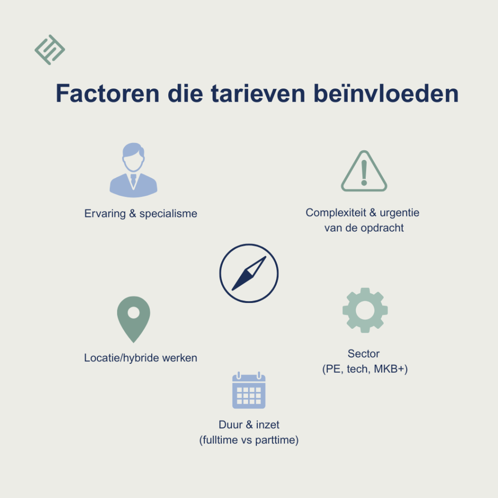 Factoren die tarieven beinvloeden. - interim cfo interim finance director Factoren die tarieven beinvloeden. - interim cfo interim finance director