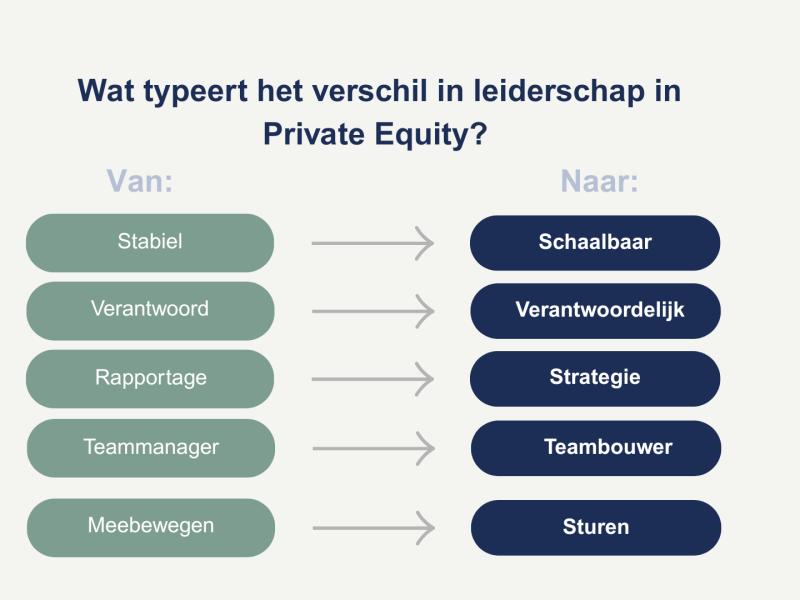 Artikel Tim - Waarom finance in een Private Equity omgeving om een ander type leiderschap vraagt